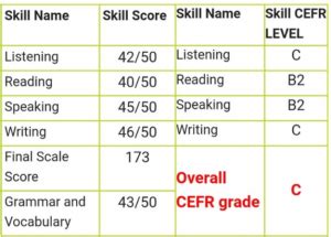 aptis score table|Your Aptis results .